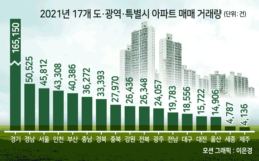 지난해보다 43% ‘뚝’...올해 서울 아파트거래량 급감했다