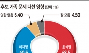 “김건희 사과, 의혹 해소에 도움 안 돼” 53.0%…가족 의혹 타격, 尹이 더 컸다 [KSOI]