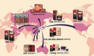 중국 뿌리삼·미국 홍삼정 가장 많이 팔렸다