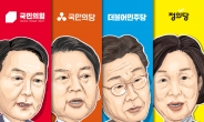 尹 44.7%-李 35.6% ‘격차 더 벌어져’…安 9.8% ‘하락’[리얼미터]