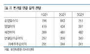 미래에셋증권, 4분기 실적 기대 하회…올해 이익 추정치 하향