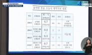 與 ‘윤석열 군면제’ 공세… “정상·비정상 오가… 의학적 불가능”