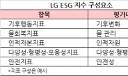 LG가 새로 만든 ESG 성적표, 경영 평가에도 활용하나 [비즈360]