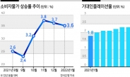 ‘6% 주담대’ 현실로…서민 삶 ‘설상가상’