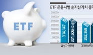 300조 퇴직연금 쟁탈전…“금융지주, ETF 키워라” 특명