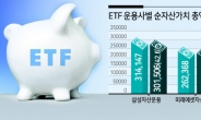 “300조 퇴직연금을 잡아라”…금융지주, ETF 확대 특명