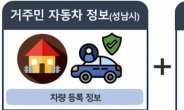 성남시 ,친환경차 충전 시설 최적 입지분석 모델 개발