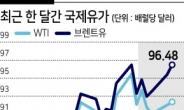 국제 유가·가스값 폭등…‘에너지 쇼크’ 직면한 지구촌