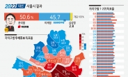 이대남·이대녀, 6070·4050, 영남·호남…둘로 쪼개진 민심