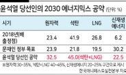 새 정부 최대과제는 ‘탄소중립·인구절벽’