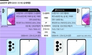 “가성비 끝판왕이 온다”…삼성 ‘갤럭시A’ 출격
