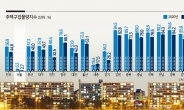 서울에 중위소득자가 살 수 있는 집, 2.7% 밖에 안남았다
