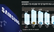 삼성 통합앱 ‘모니모’ 출범…금융업 메기될까