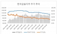 실적 선방 한국금융지주, 증권업 최선호주 ‘우뚝’