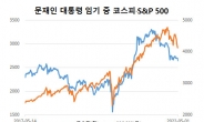 文 3000돌파, 尹 5000까지?…새 정부 증시 어디로