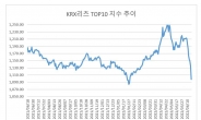 금리 급등에 격추당한 리츠株…“선별 접근 필요”