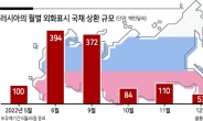 러시아, 104년만에 디폴트 빠졌다