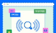 한국씨티은행, 메타버스 직무 탐색 박람회 참가자 모집