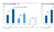 “기아, 하반기 원가부담 증가 ASP 상승으로 극복 가능…목표가 상향”