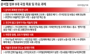尹정부 국정과제 ‘지방시대’ 10개 추가