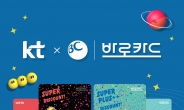BC카드, 통신비 특화 ‘KT SUPER 카드’ 2종 출시