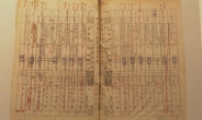 中, 화학무기 인체실험 옛 일본군 ‘독가스 부대’ 414명 명단 공개