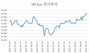 JYP, 목표가 줄줄이 상향…
