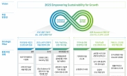 KT&G, ESG 경영 성과 담은 ‘2021 KT&G 리포트’ 발간