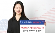 삼성 KODEX 미국S&P500TR ETF, 순자산 5000억원 돌파