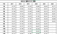 [박정규의 작살]‘서울시 속초구’의 비극