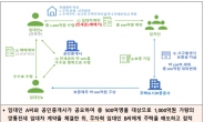 국토부, 경찰청에 전세사기 의심정보 1만3961건 제공