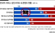 “한국어 서비스 성인사이트 77%...아동·청소년 성착취물 영상 게시”