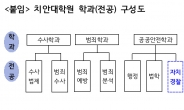 경찰대 치안대학원, 미래치안과학융합학과 신설