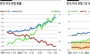 ‘킹’ 넘어 ‘갓’...공포의 ‘달러 스마일’