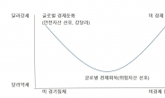 ‘킹달러’에서 ‘갓달러’로…공포 커지는 ‘달러 스마일’