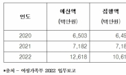 매달 생리대값 1만7000원 드는데…저소득 지원금 턱없이 부족