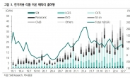 “커지는 리튬 정제사업 중요성, 광물 정제련 관련 기업 주목”