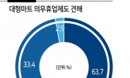 10명 중 6명 “대형마트 의무휴업 유지해야” [추석민심 여론조사 ②경제정책 인식]