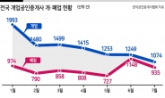 “집이 안팔려 부동산사무소를 팝니다”