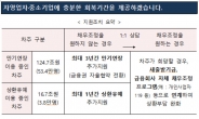 결국 또 연장…코로나 대출 최대 3년 만기연장·1년 상환유예