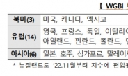 한국 WGBI 관찰대상국 등재…국채 이자비용 최대 1.1조원 절감