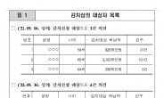 [단독] ‘고액 체납 구치소行’ 4명 늘어 규모만 100억인데…구인 집행은 0회