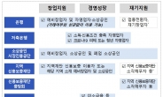 ‘금융판 골목식당’ 떴다… 컨설팅, 대출, 메뉴개발까지 무료 지원