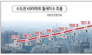 월세 고공행진...추후 집값상승 불씨 되나