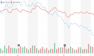 널뛰는 금리에 ‘금리헤지 ETF’ 눈에 띄네