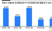 “중소형사 디폴트 위기”...증권가 부실 공포