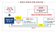 금융당국, ‘5조원+α' 증권사 유동성 지원 프로그램 가동