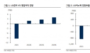 “LG전장사업, 흑자 본궤도 진입…밸류에이션 멀티플 상승요인”(KB증권)