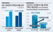 내년엔 주담대 9~10% 갈 수도…이자 폭탄 떨어진다