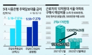 내년엔 두자릿수 주담대 이자폭탄 ‘째깍’